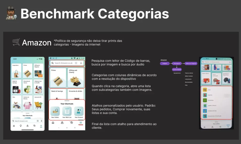 Benchmark de apps de varejo brasileiros e internacionais