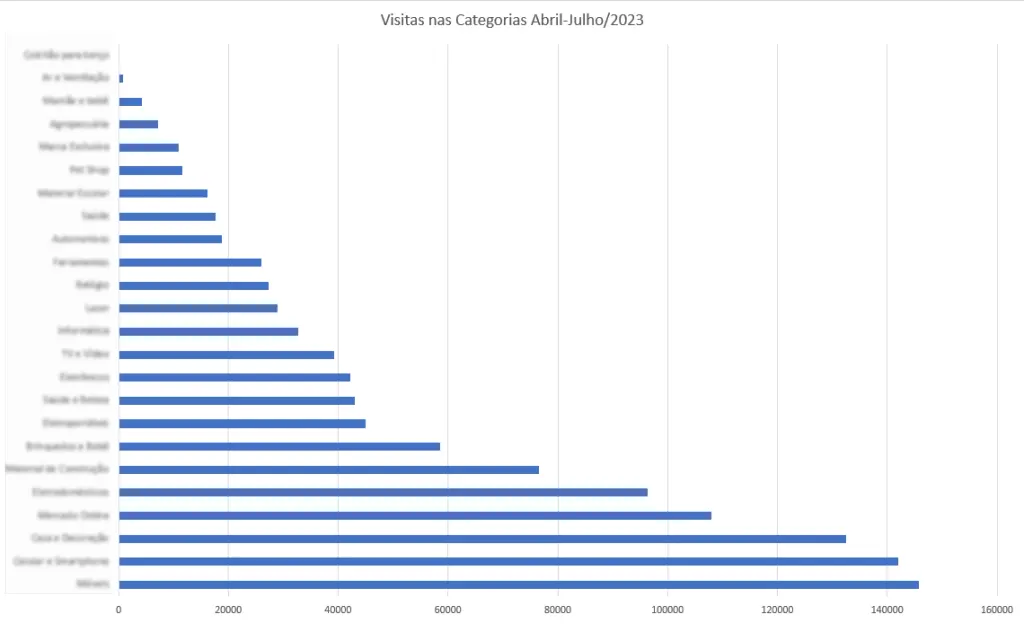 Análise de UX Cam das categorias mais acessadas