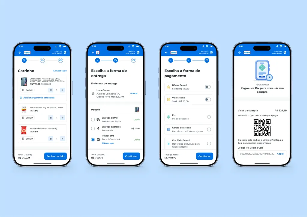As quatro etapas do checkout, cada uma um estágio mensurável do funil
