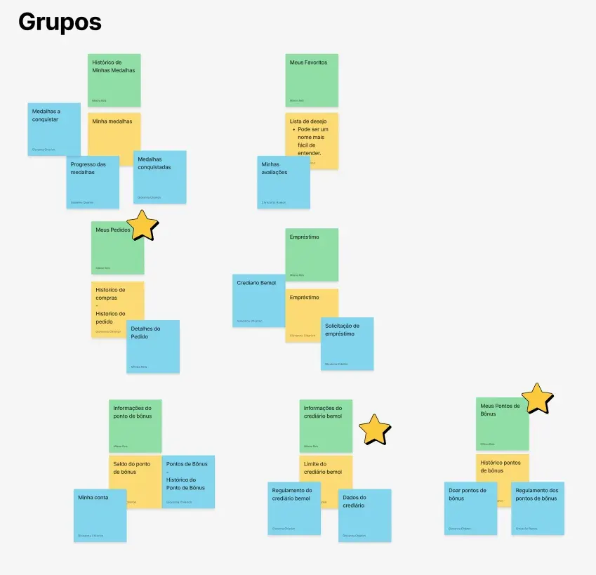 Card sorting session to rank profile hierarchy